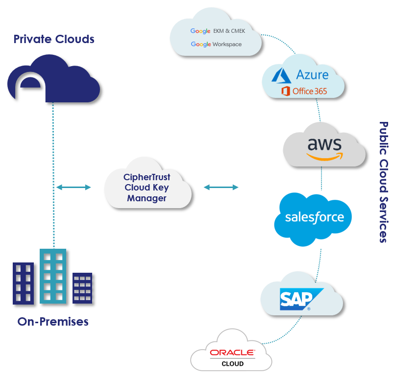 CCKM Overview
