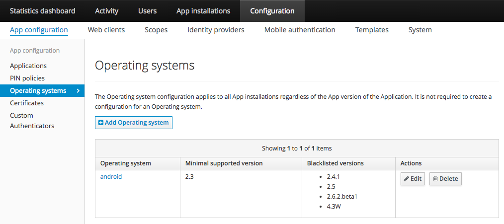 List of Operating Systems