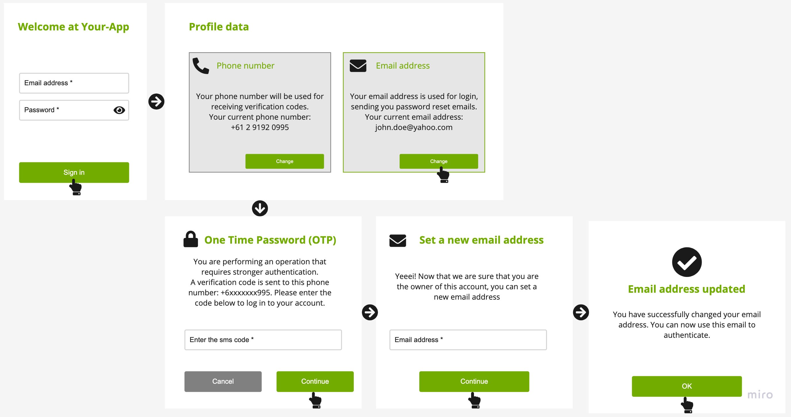 Step-up authentication example