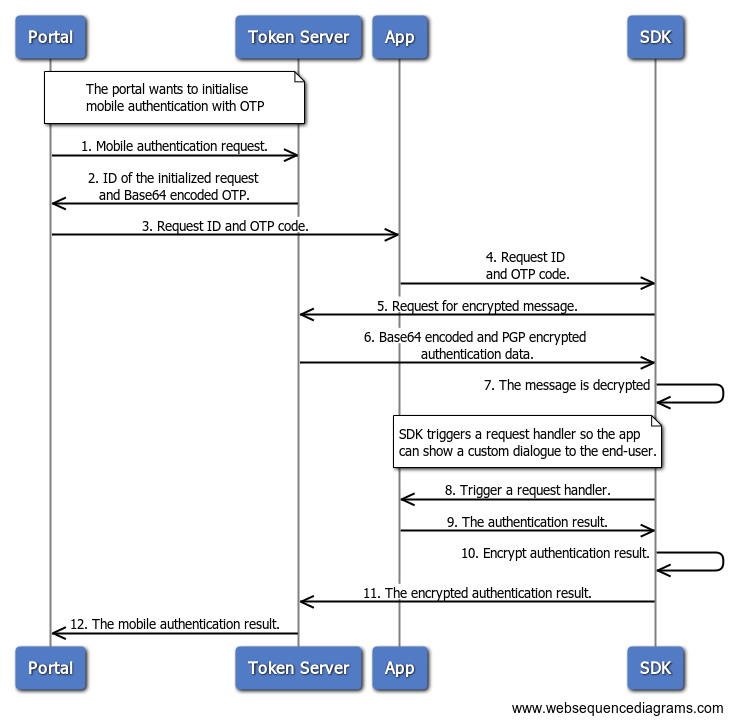 application responsibilities