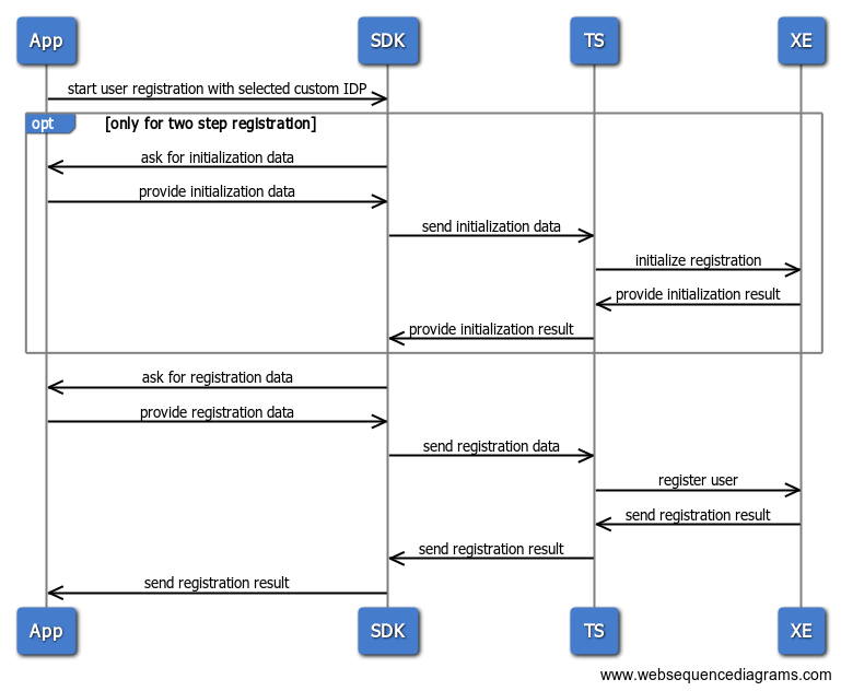 Flutter two-step registration flow