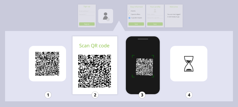 Adding mobile identity to the registration process