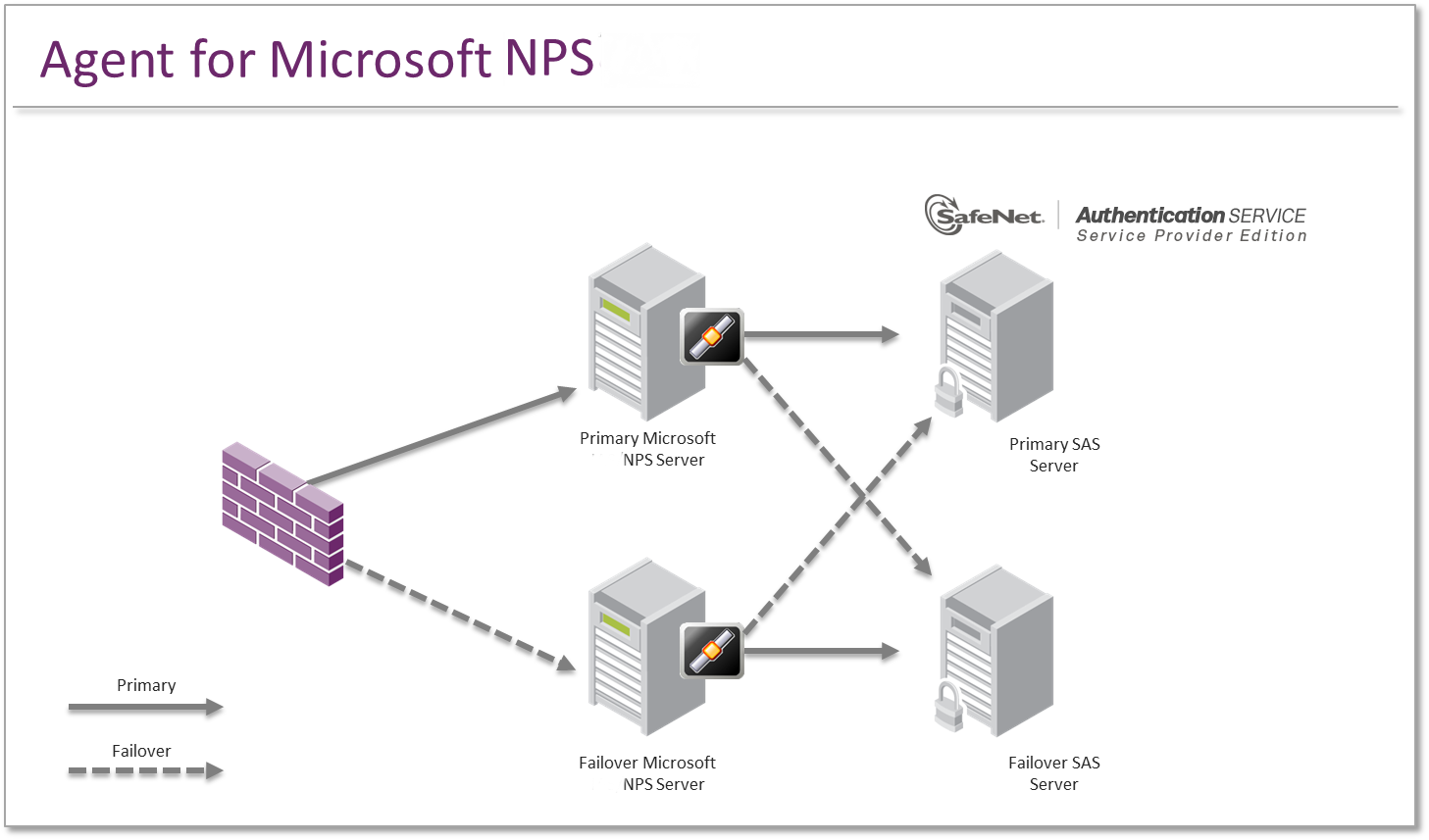 ${prod_family} Agent for NPS