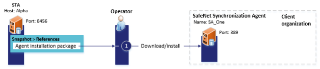 Installing or upgrading SafeNet Synchronization Agent alt_text
