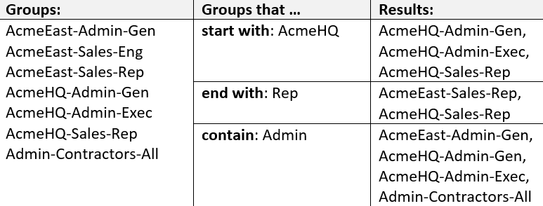 Example groups