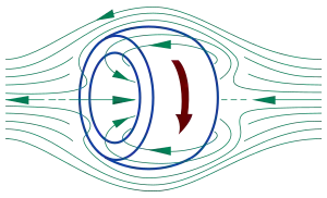 An FRC is a loop of plasma. As current moves around it creates a field which self-contains the plasma. In practice, this looks more like a hotdog shape.