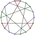 Pappus graph coloured to highlight various cycles.