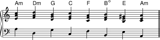 {
\omit Score.TimeSignature
\new PianoStaff <<
\new ChordNames \chordmode {
a,:m d:m g, c f, b,:dim e, a,:m
}
\new Staff \relative c' { \time 8/4
<e a c> <f a d> <d g b> <e g c> <c f a> <d f b> <b e gis> <c e a> \bar "||"
}
\new Staff \relative c' { \clef F \time 8/4
a d, g c, f b, e a,
} >> }
\layout { \context { \Score \override SpacingSpanner.base-shortest-duration = #(ly:make-moment 1/128) } }