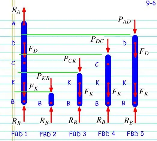 2.04 problem, Vu-Quoc sec.9 p.9-6