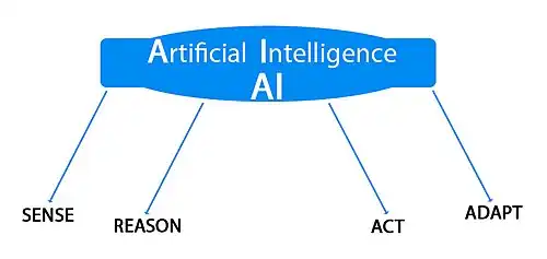 Artificial Intelligence