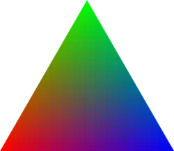The colors for additive mixing with primary colors red, blue, green
(this corresponds to the three cone cells of the human eye).
The eye is only interested in the mixing of the three colors, therefore, only linear combinations 
  
    
      
        

        
        (
        r
        ,
        g
        ,
        b
        )
      
    
    {\displaystyle {}(r,g,b)}
  
 with

  
    
      
        

        
        r
        +
        g
        +
        b
        =
        1
      
    
    {\displaystyle {}r+g+b=1}
  

(and non-negative coefficients)
are relevant. Thus, colors are described by barycentric coordinates, saving one dimension.
