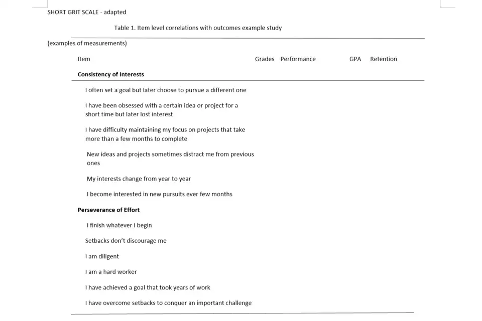 Grit scale-s measurement by