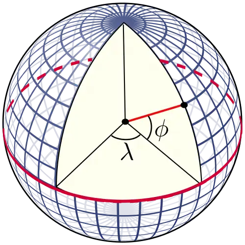 A perspective view of the Earth showing how latitude and longitude