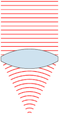 Lens and wavefronts.gif