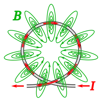 The magnetic field lines circling a wire loop that carries an electronic current.