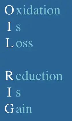 Oxidation Is Loss, Reduction Is Gain